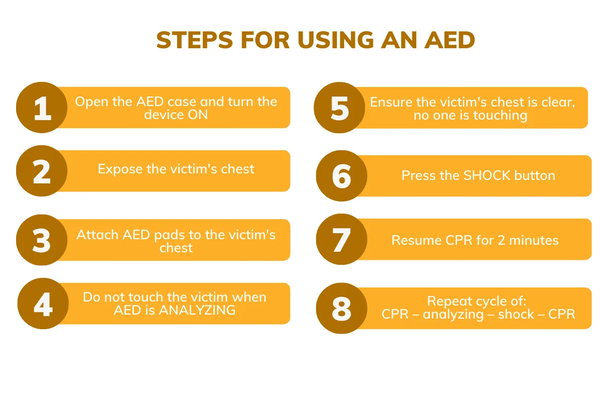 AED Algorithm