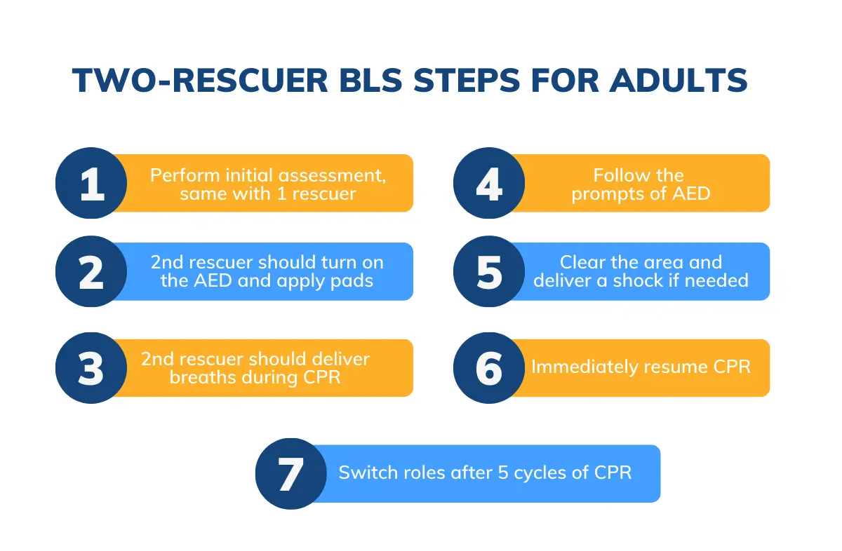 Two-Rescuer Adult BLS