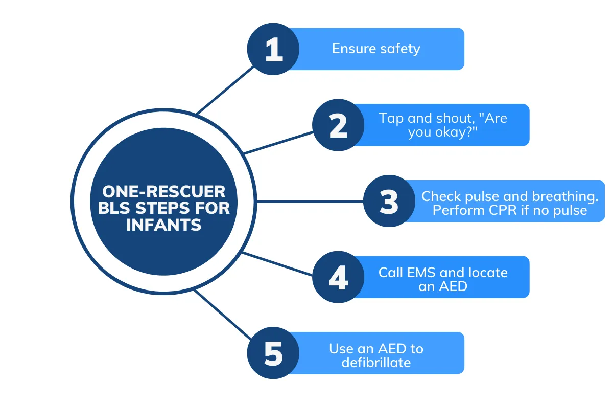 Single-Rescuer Infant BLS