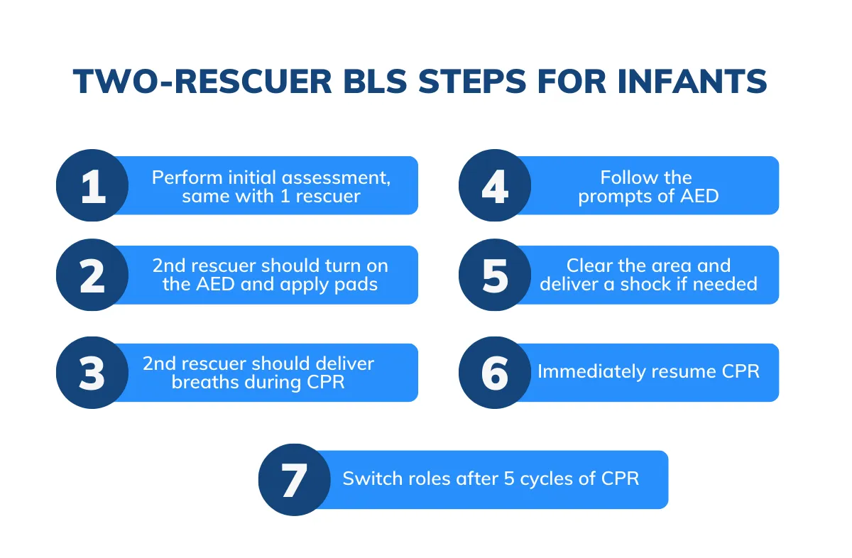Two-Rescuer Infant BLS