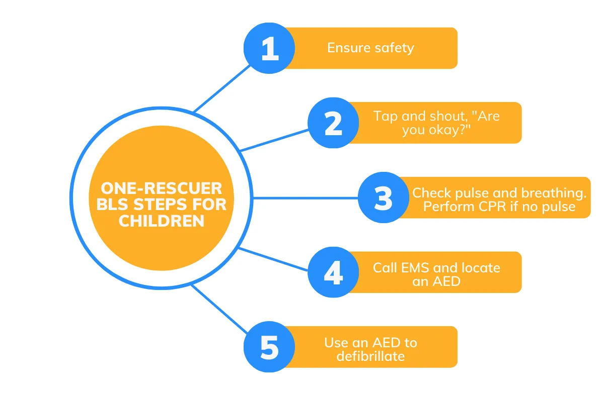 Single-Rescuer Pediatric BLS