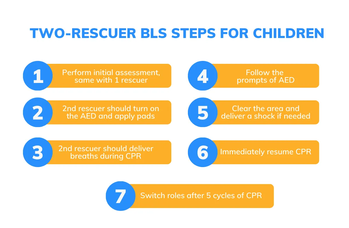 Two-Rescuer Pediatric BLS