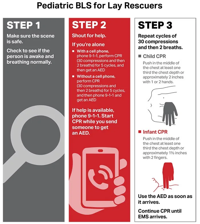 Pediatric BLS for Lay Rescuers