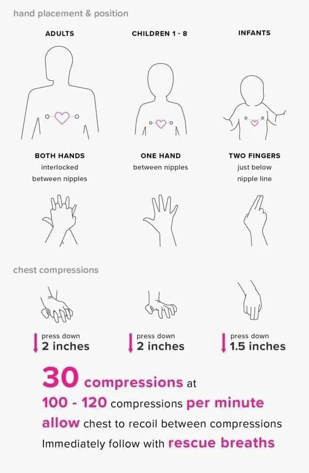 Chest Compressions At-a-Glance
