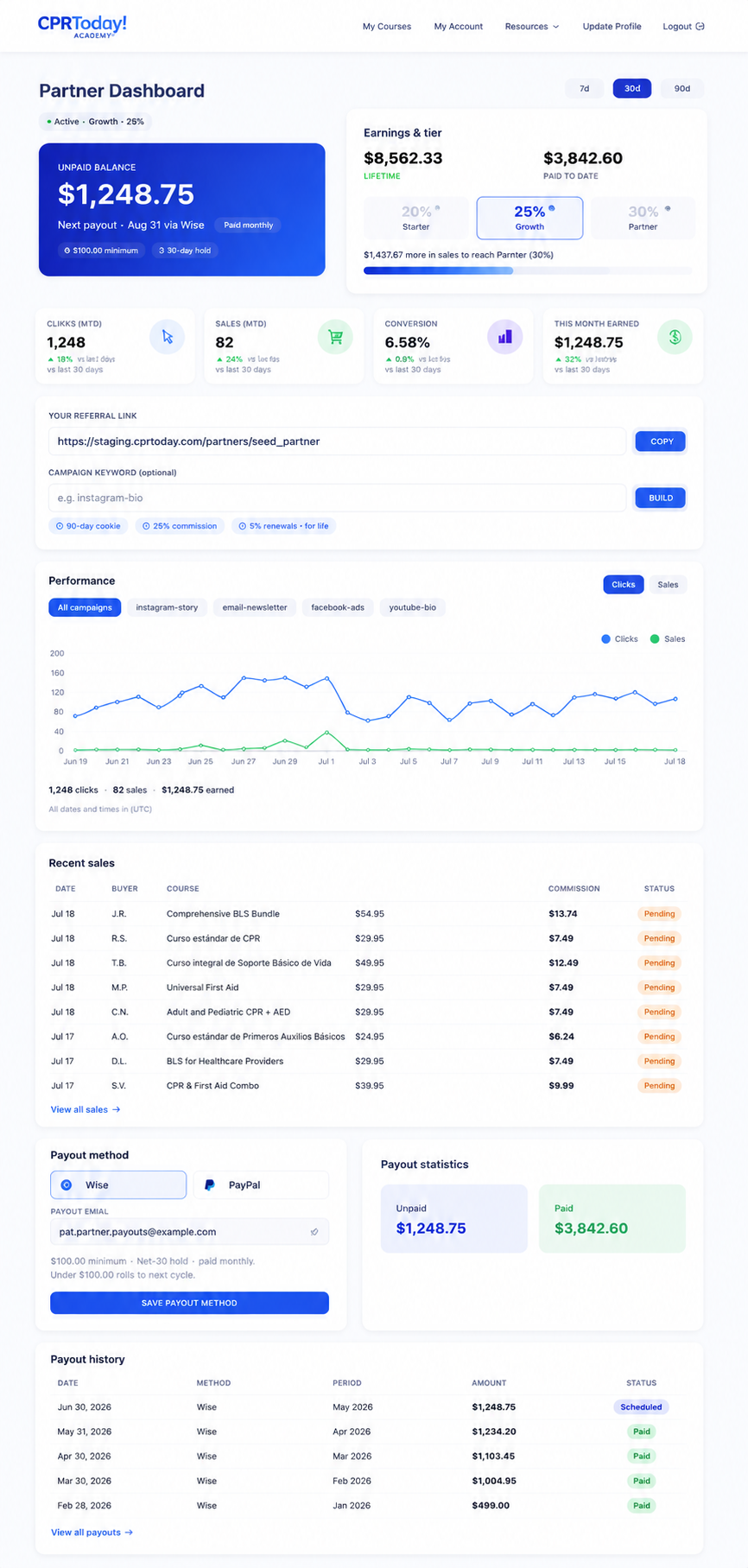 CPRToday Partner Dashboard